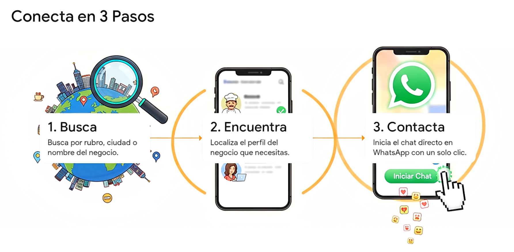 Conecta en 3 Pasos: Busca, Encuentra, Contacta